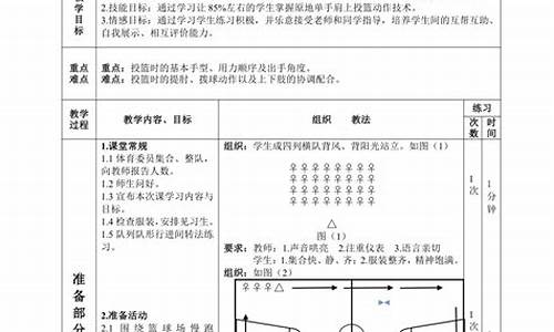 初中篮球体育教案设计_初中篮球体育教案设计意图