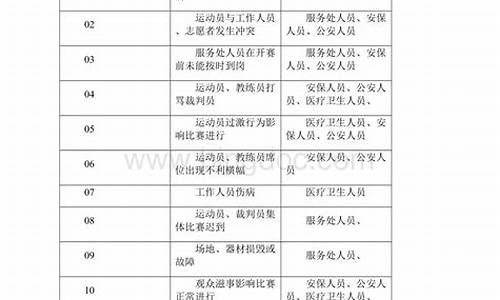 体育赛事安全应急预案及措施_体育赛事安全应急预案及措施有哪些