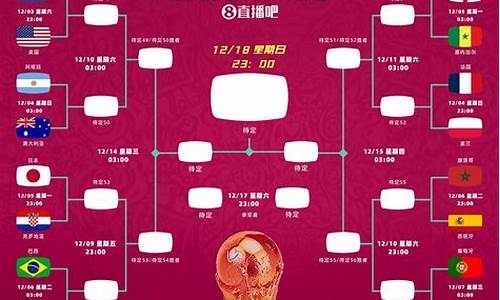 2022年世界杯对阵全图_世界杯2022对战