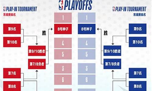 今日nba篮球赛_今日nba篮球赛事安排