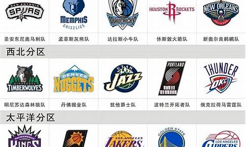 nba西部球队排名2022_nba西部球队排名最新