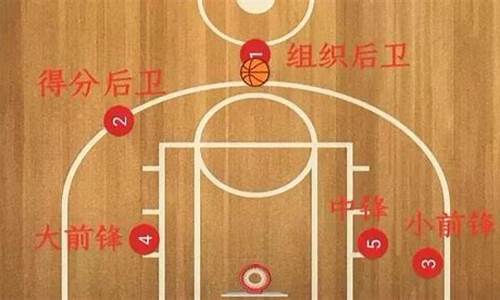 nba篮球一节几分钟进球_nba篮球一节几分钟进球啊