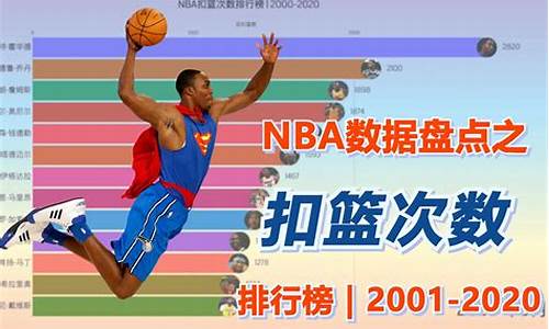 nba排行榜个人_nba排行榜个人历史