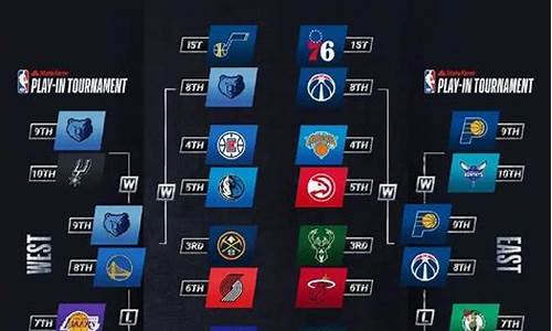 nba季后赛预测在哪_我的nba季后赛预测在哪