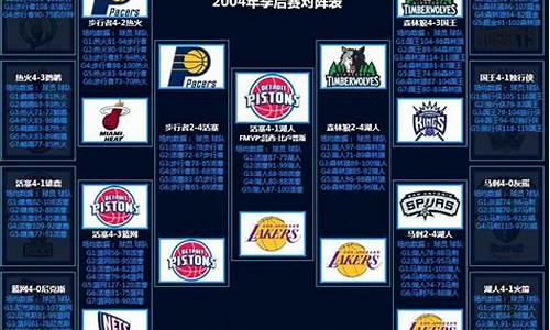 nba各年代季后赛图_nba各年代季后赛图片大全