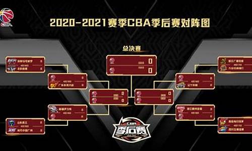 2019年cba季后赛赛程时间表_2019年cba季后赛对阵